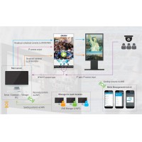 Content management software including Face recognition
